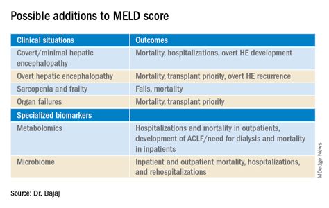 Meld Meaning .